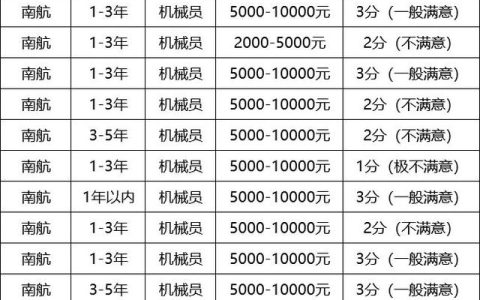 厦航机务怎么样，南航的机务工资怎样