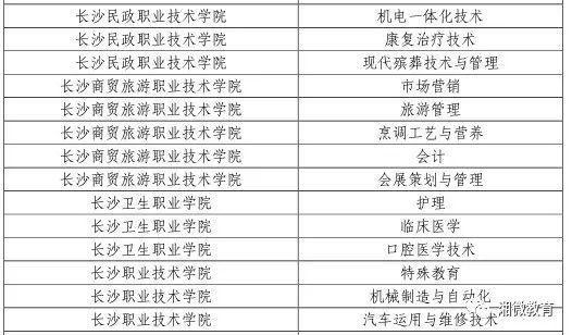 点赞！教育部点名，湖南10所学校获评优质专科高等职业院校