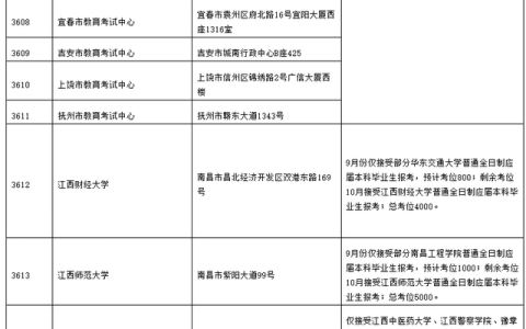 江西师大研究生院(江西师大研究生院尊龙凯时网站官网招生简章)