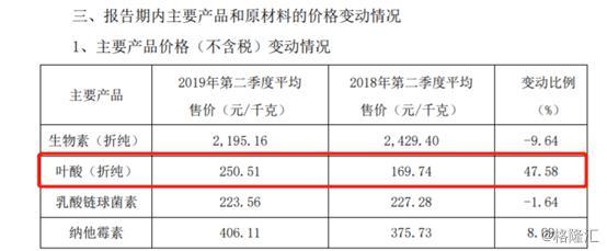 圣达生物：上半年叶酸量价齐涨 公司扣非归母净利润依旧下降17.91%